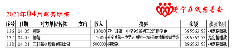 慈善会公示2021年-4月.png