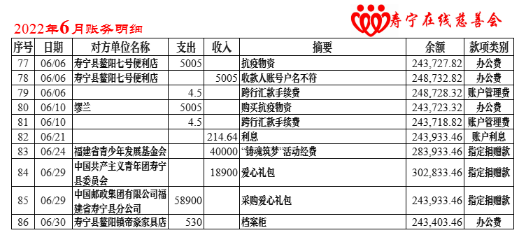 账务公示2022-6月.png