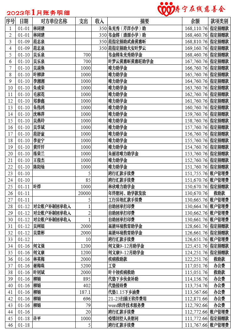 慈善会公示2023-1月.png