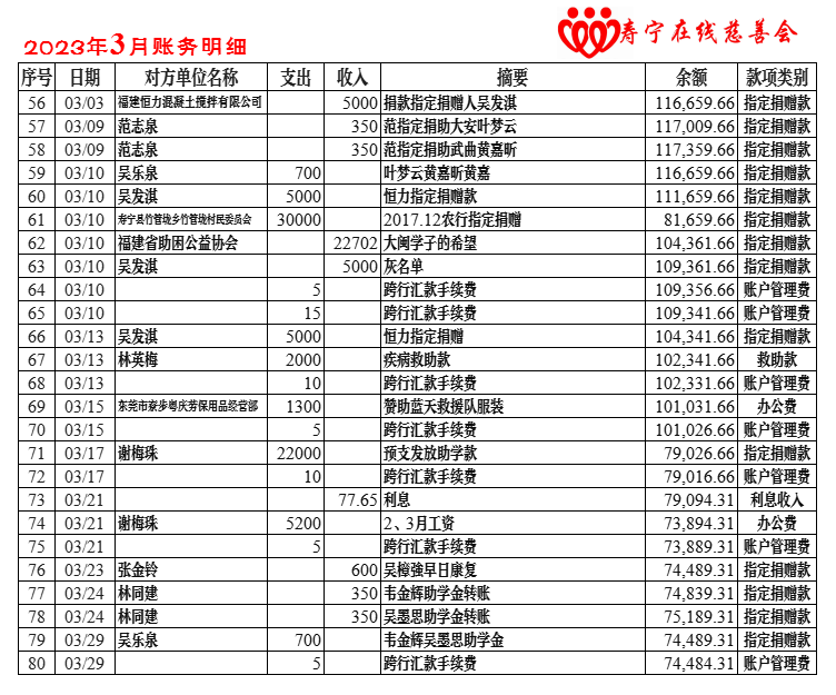 慈善会账务2023年-3月.png