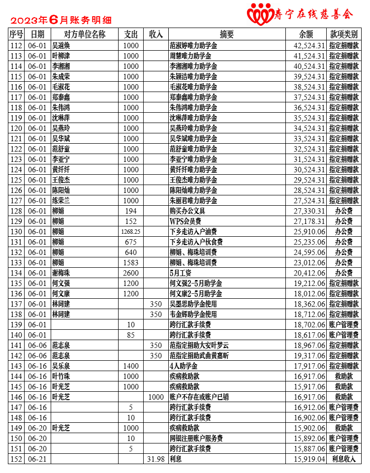 慈善会账务2023-6月.png