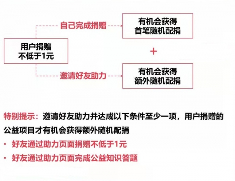 配捐规则.jpg