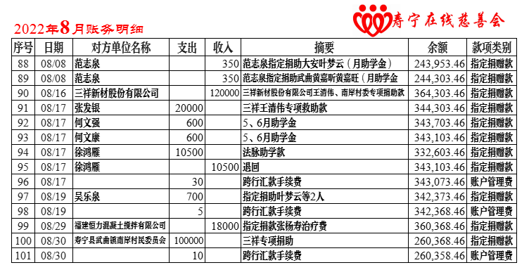 慈善会账务2022年-8月.png