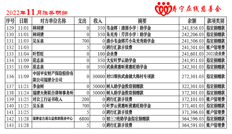 慈善会账务2022-11月.png